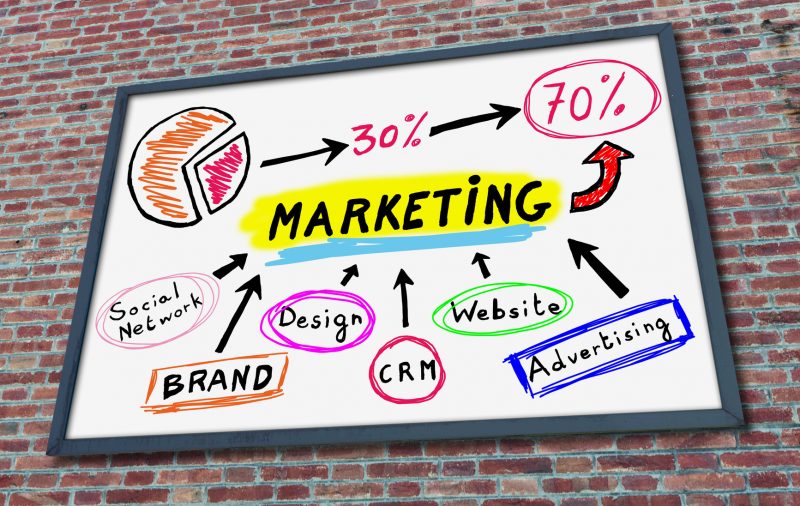 Professionisti: un po’ di marketing in pasticceria?