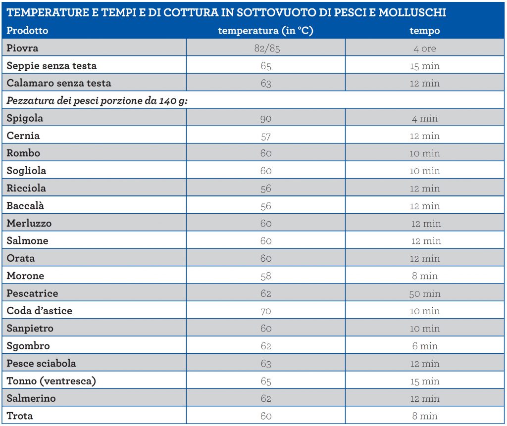 parametri-cottura-pesce-sottovuoto-bassa-temperatura