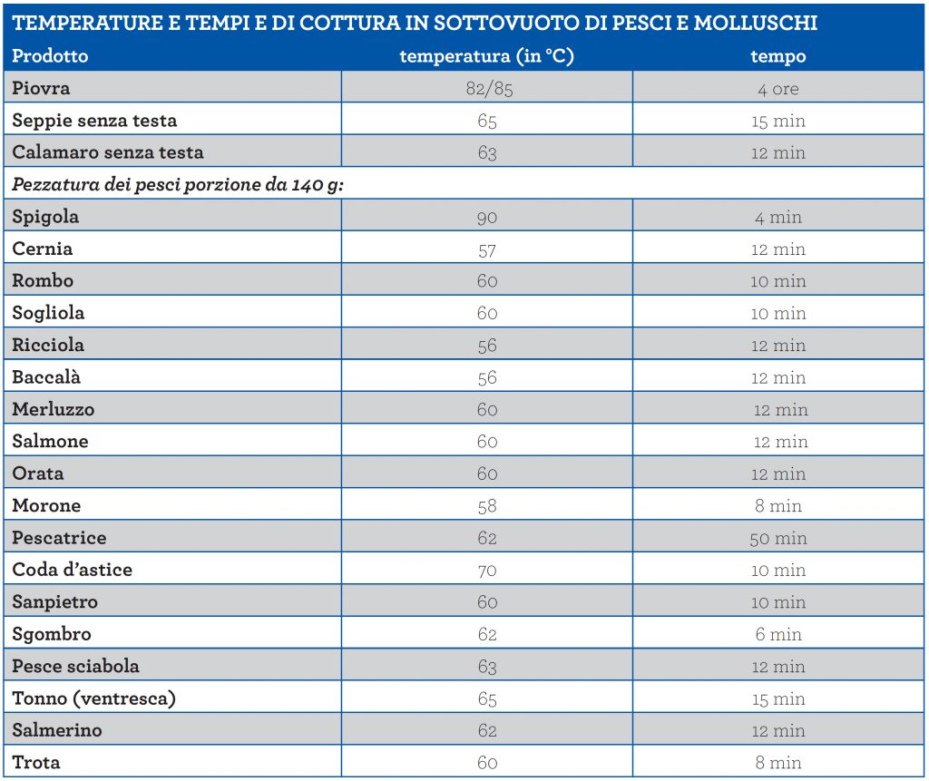 Criteri per la cottura del pesce sottovuoto a bassa temperatura