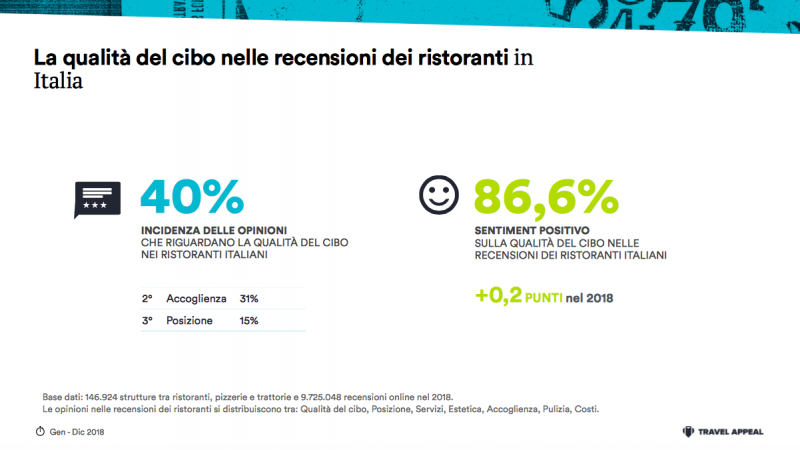 Trend gastronomici: secondo Travel Appeal italiano è bello (e buono)