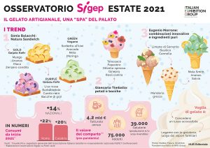 Osservatorio Sigep Estate 2021