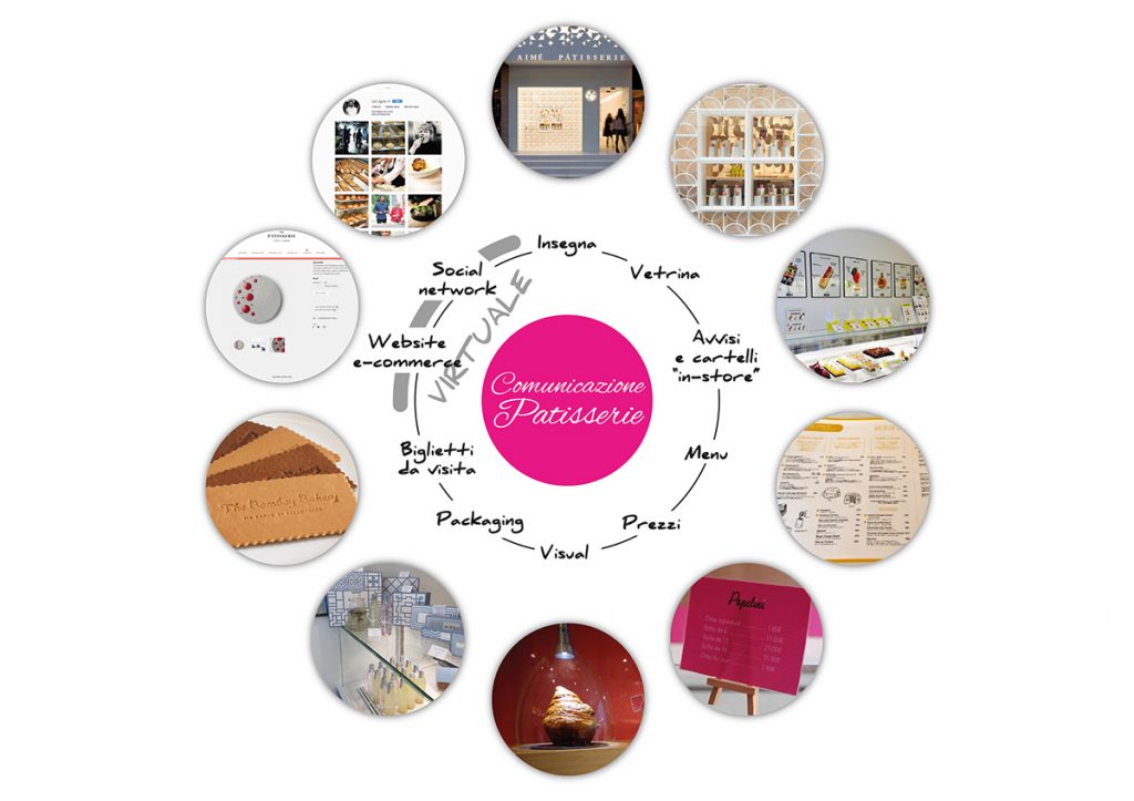 comunicazione in pasticceria