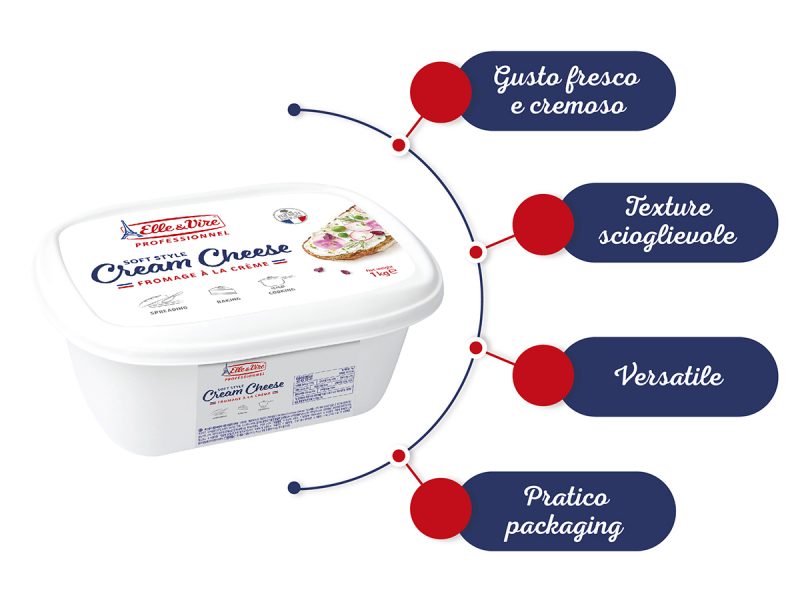 Versatile, cremoso, naturalmente gluten free: è Soft Style Cream Cheese, la novità 2023 di Elle & Vire Professionnel®